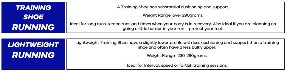 Banner with information on training shoe and lightweight shoe for running