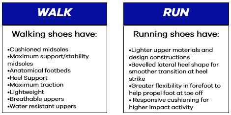 Banner with information of the differences of walking and running shoes